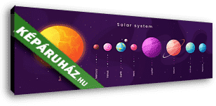 Naprendszer és bolygói panoráma kép - vászonkép 3D látványterv