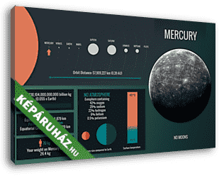 Merkúr bolygó - infografika - vászonkép 3D látványterv