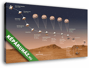 Perseverance Mars Rover leszállásának folyamatai (Illusztráció) - vászonkép 3D látványterv