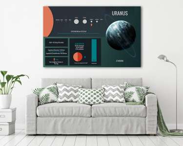 Uránusz bolygó - infografika (vászonkép) - vászonkép, falikép otthonra és irodába