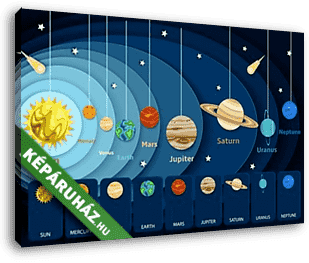 A Naprendszer és bolygói - vászonkép 3D látványterv