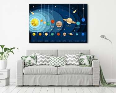 A Naprendszer és bolygói (vászonkép) - vászonkép, falikép otthonra és irodába
