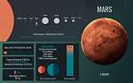 Mars boylgó - infografika vászonkép, poszter vagy falikép