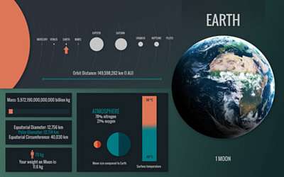 Föld - infografika (többrészes kép) - vászonkép, falikép otthonra és irodába