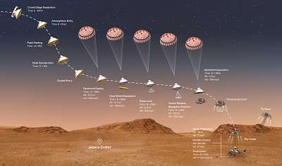 Perseverance Mars Rover leszállásának folyamatai (Illusztráció) (keretezett kép) - vászonkép, falikép otthonra és irodába