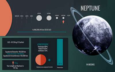 Neptun bolygó - infografika (keretezett kép) - vászonkép, falikép otthonra és irodába