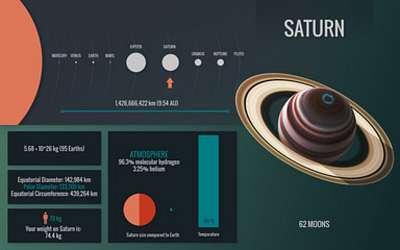 Szaturnusz bolygó - infografika (többrészes kép) - vászonkép, falikép otthonra és irodába