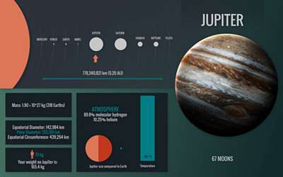 Jupiter bolygó - infografika (poszter) - vászonkép, falikép otthonra és irodába
