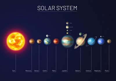 Naprendszer és bolygói (poszter) - vászonkép, falikép otthonra és irodába