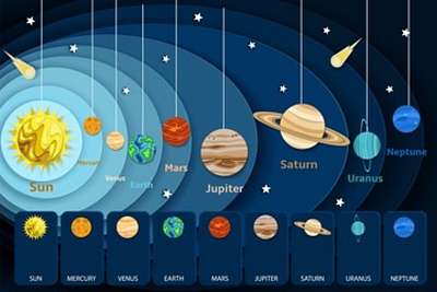 A Naprendszer és bolygói (keretezett kép) - vászonkép, falikép otthonra és irodába