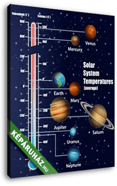 A naprendszer bolygóinak felszíni hőmérséklete - vászonkép 3D látványterv