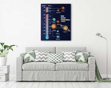A naprendszer bolygóinak felszíni hőmérséklete (vászonkép) - vászonkép, falikép otthonra és irodába