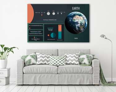 Föld - infografika (vászonkép) - vászonkép, falikép otthonra és irodába