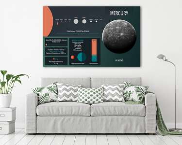 Merkúr bolygó - infografika (vászonkép) - vászonkép, falikép otthonra és irodába