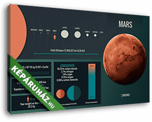 Mars boylgó - infografika - vászonkép 3D látványterv