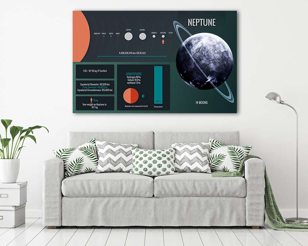 Neptun bolygó - infografika - vászonkép, falikép vásárlás Neptun bolygó - infografika (vászonkép) - vászonkép, falikép otthonra és irodába