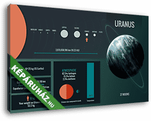 Uránusz bolygó - infografika - vászonkép 3D látványterv