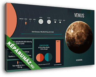 Vénusz bolygó - infografika - vászonkép 3D látványterv