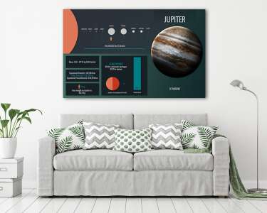 Jupiter bolygó - infografika (vászonkép) - vászonkép, falikép otthonra és irodába