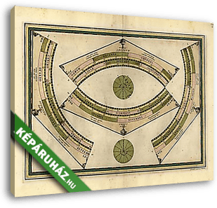Csillagjegyek és hónapok - vászonkép 3D látványterv
