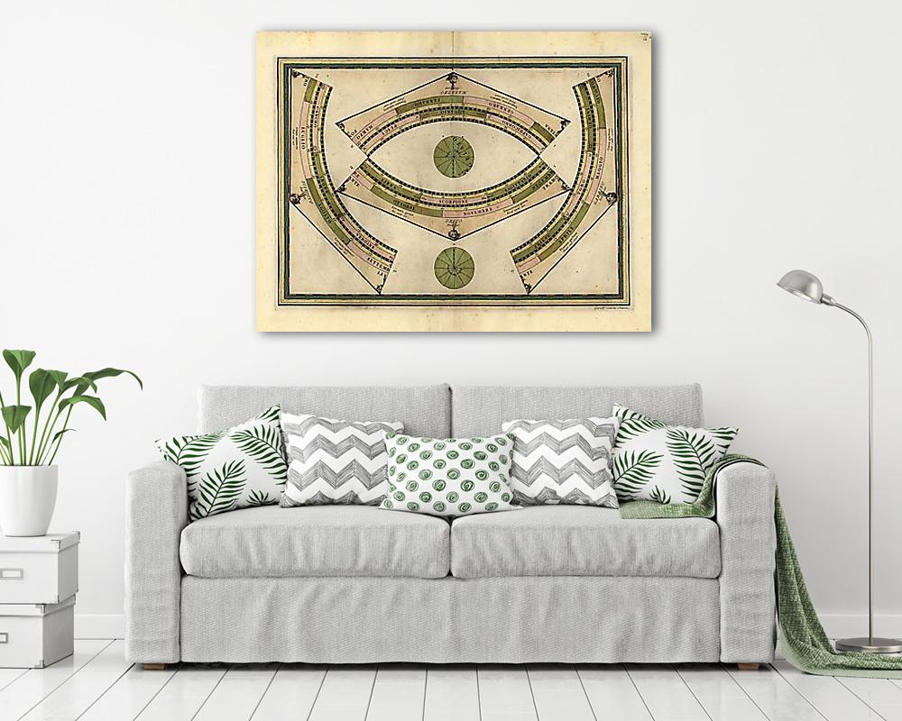 Csillagjegyek és hónapok (többrészes kép) - vászonkép, falikép otthonra és irodába