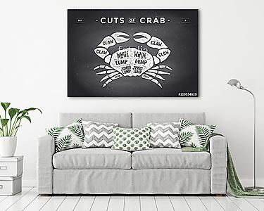 Cut of meat set. Poster Butcher diagram and scheme - Crab (vászonkép) - vászonkép, falikép otthonra és irodába