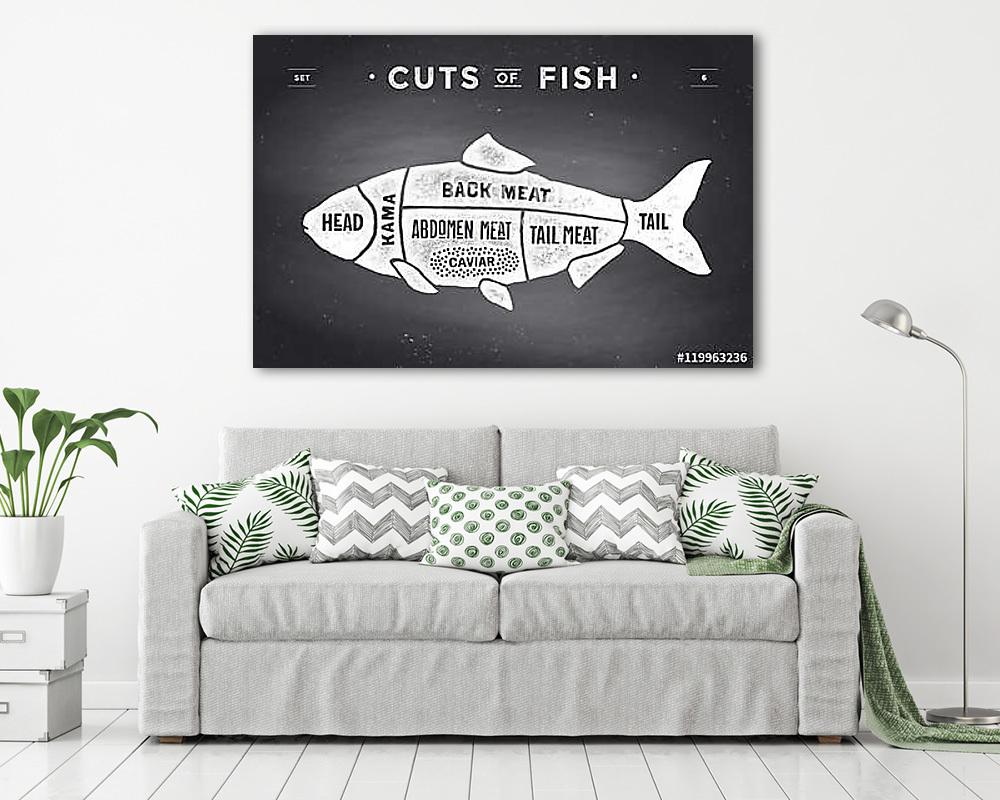 Cut of meat set. Poster Butcher diagram and scheme - Fish (többrészes kép) - vászonkép, falikép otthonra és irodába