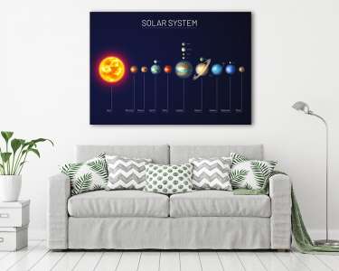 Naprendszer és bolygói (vászonkép) - vászonkép, falikép otthonra és irodába