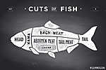 Cut of meat set. Poster Butcher diagram and scheme - Fish vászonkép, poszter vagy falikép