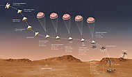 Perseverance Mars Rover leszállásának folyamatai (Illusztráció) vászonkép, poszter vagy falikép