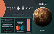Vénusz bolygó - infografika vászonkép, poszter vagy falikép
