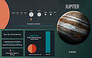 Jupiter bolygó - infografika vászonkép, poszter vagy falikép