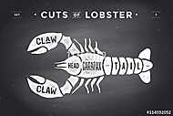 Cut of meat set. Poster Butcher diagram and scheme - Lobster. Vi vászonkép, poszter vagy falikép
