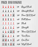 Póker rangsora kombinációk vászonkép, poszter vagy falikép