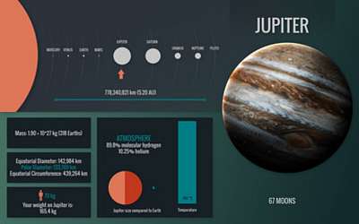 Jupiter bolygó - infografika (többrészes kép) - vászonkép, falikép otthonra és irodába