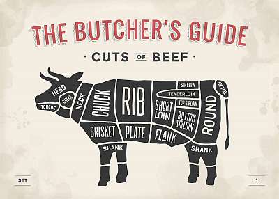 Cut of beef set. Poster Butcher diagram and scheme - Cow. Vintag (keretezett kép) - vászonkép, falikép otthonra és irodába