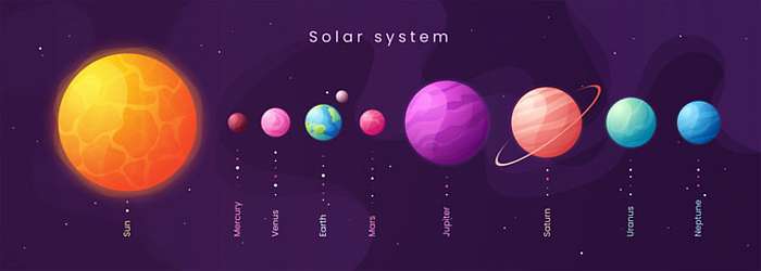 Naprendszer és bolygói panoráma kép, 