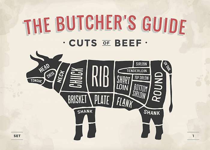 Cut of beef set. Poster Butcher diagram and scheme - Cow. Vintag, Premium Kollekció