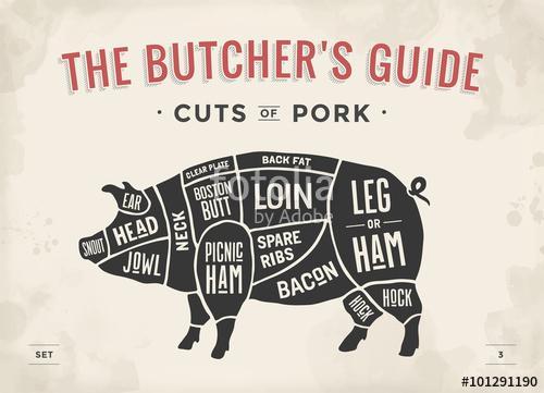 Cut of meat set. Poster Butcher diagram, scheme and guide - Pork, Premium Kollekció